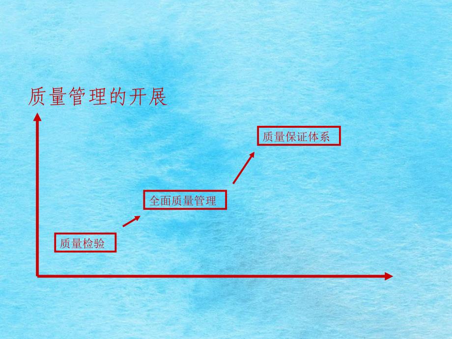 无菌医疗器械生产企业质量体系ppt课件_第4页