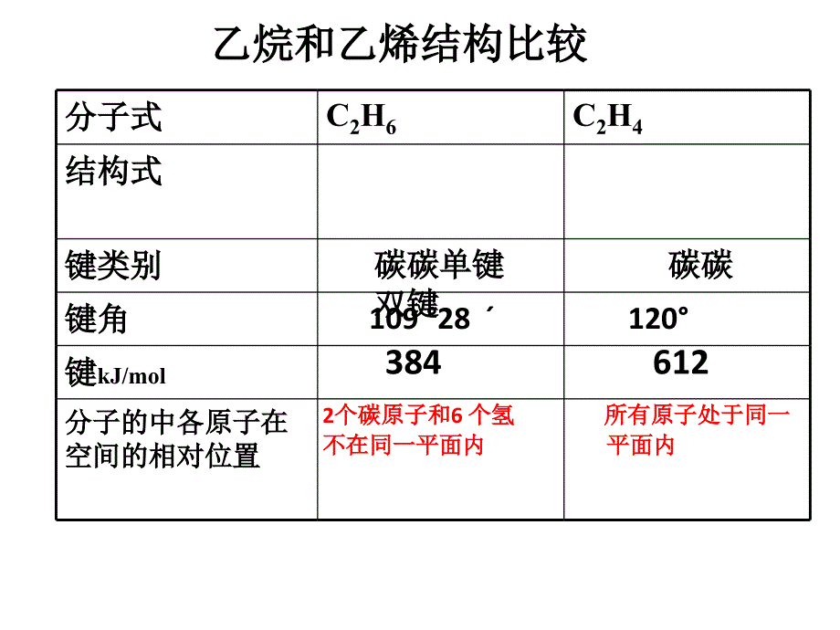 高中化学乙烯和苯.ppt_第3页