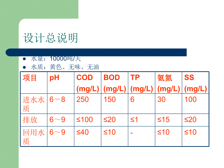 10000m3d珠海某镇生活污水处理及回用技术_第2页