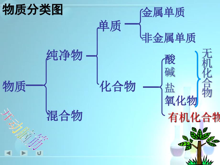 初三化学_食品中的有机化合物-副本_第1页