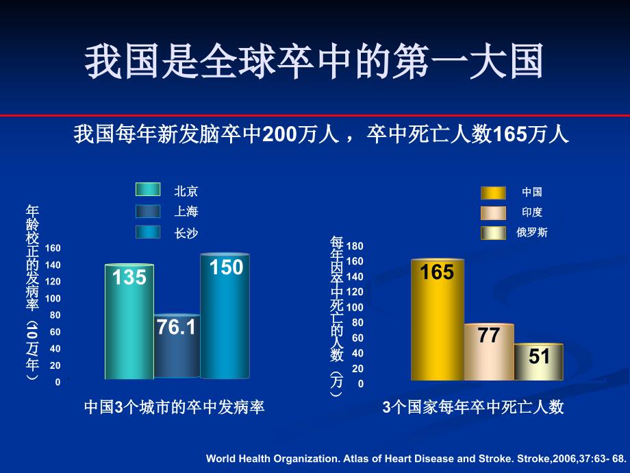 后血管认知功能碍.ppt_第2页