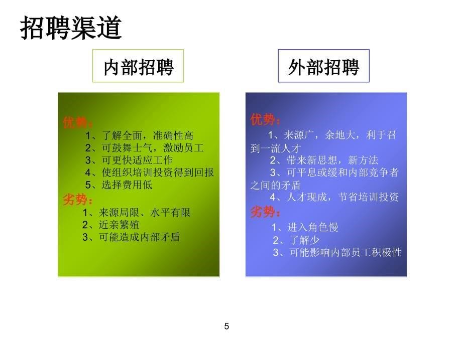 企业识人用人育人留人的10大法则ppt课件_第5页