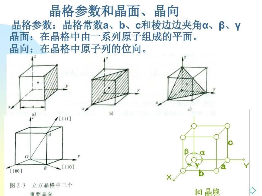 《金属材料与热处理》PPT课件_第5页