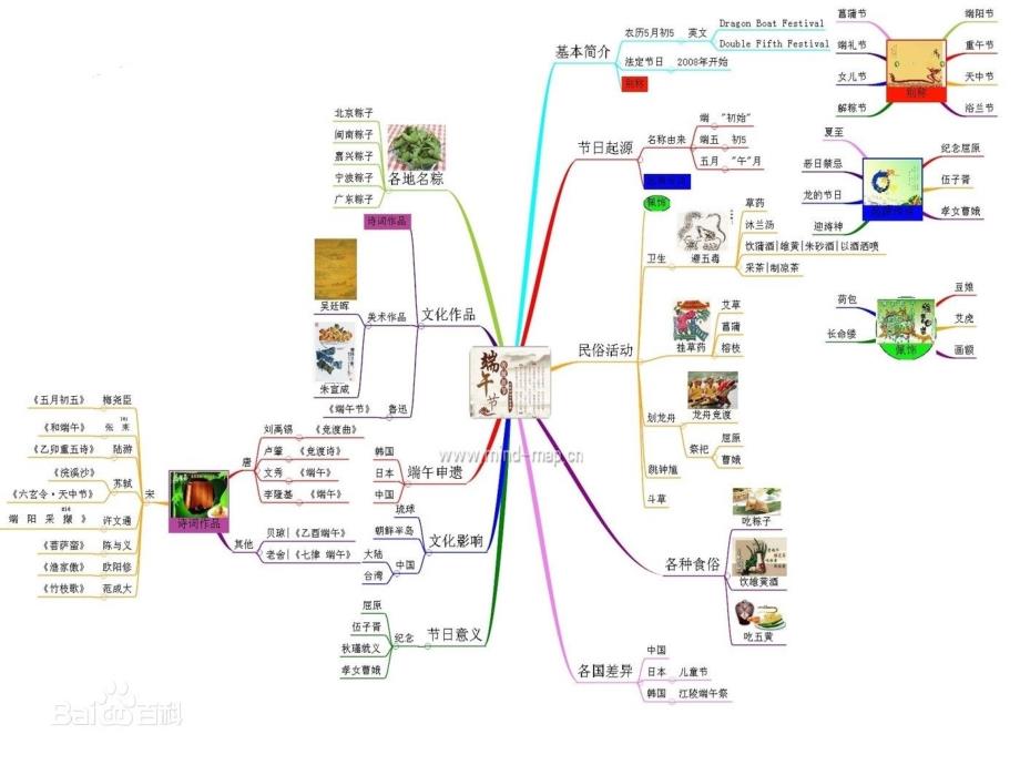 中秋端午分析课件_第4页