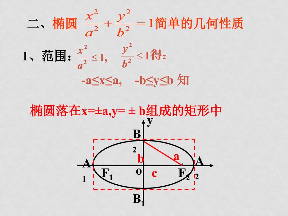 高中数学2.2.2椭圆的简单几何性质课件新人教版必修12.2.2椭圆的几何性质1_第3页