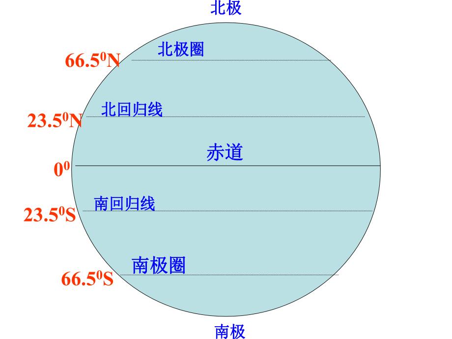 12地球的运动_第1页