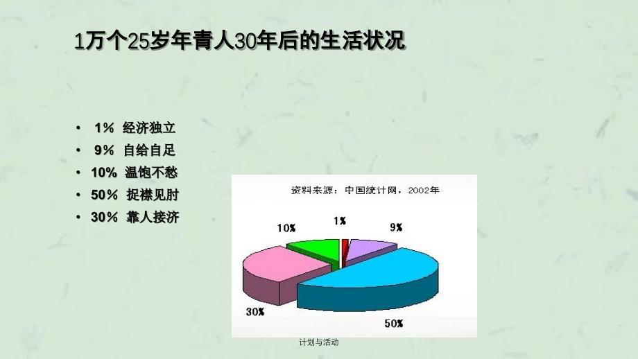 计划与活动课件_第4页