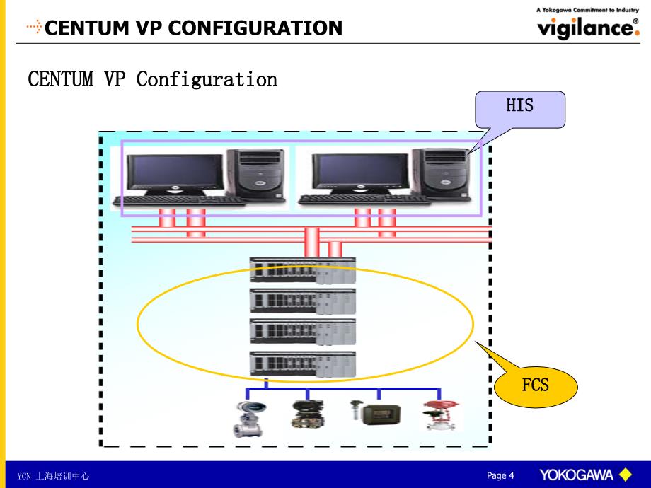 CENTUMVP硬件_第4页