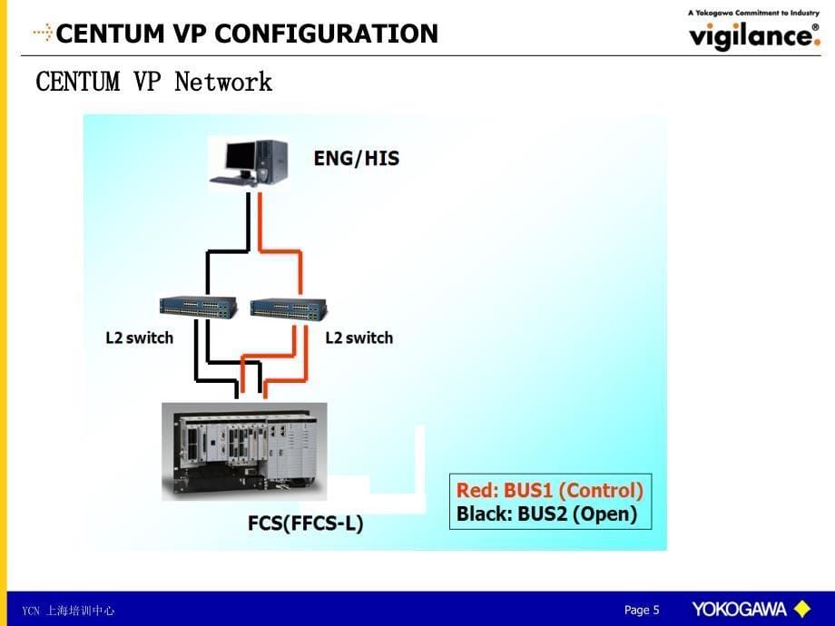 CENTUMVP硬件_第5页