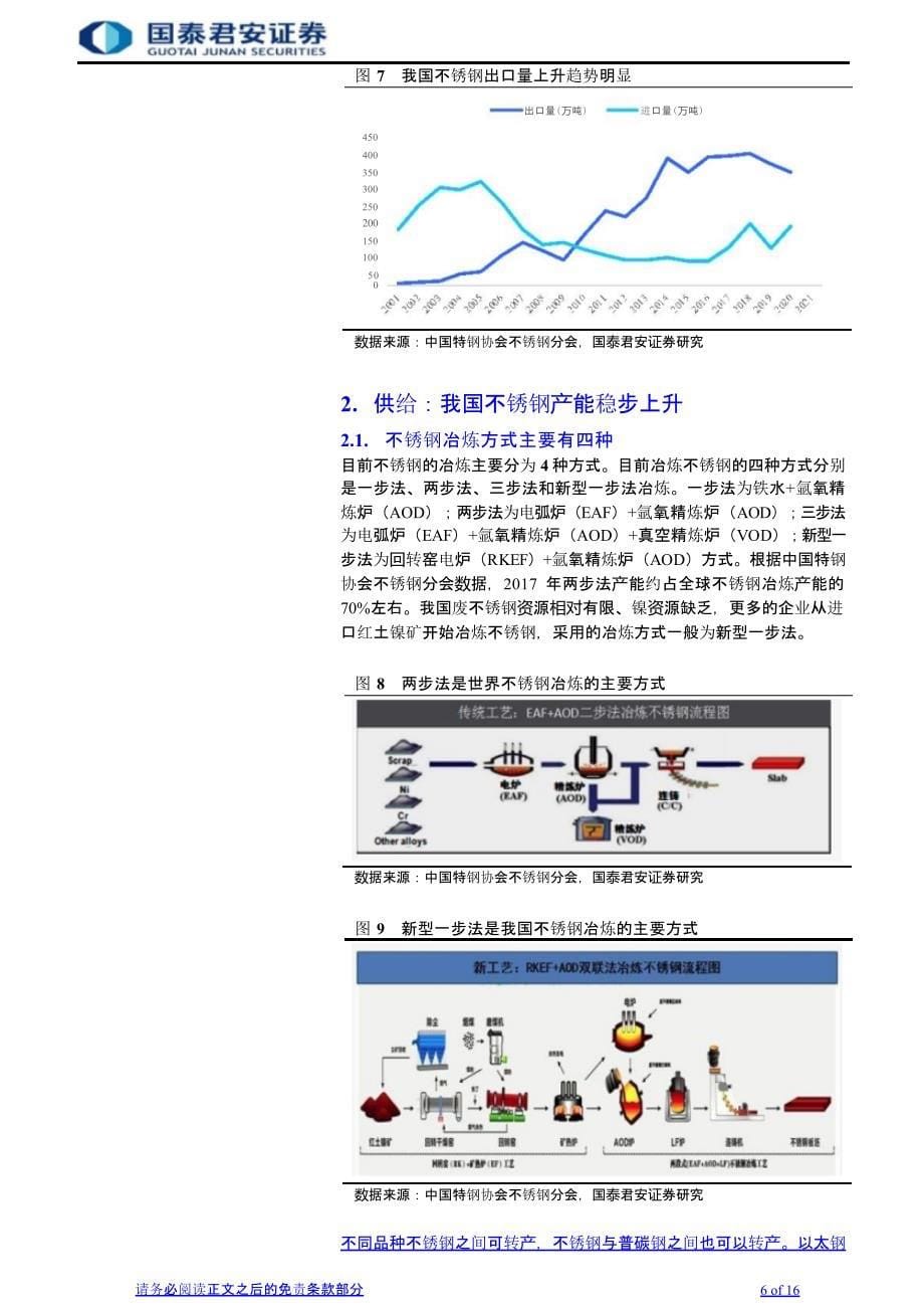 不锈钢行业报告_第5页