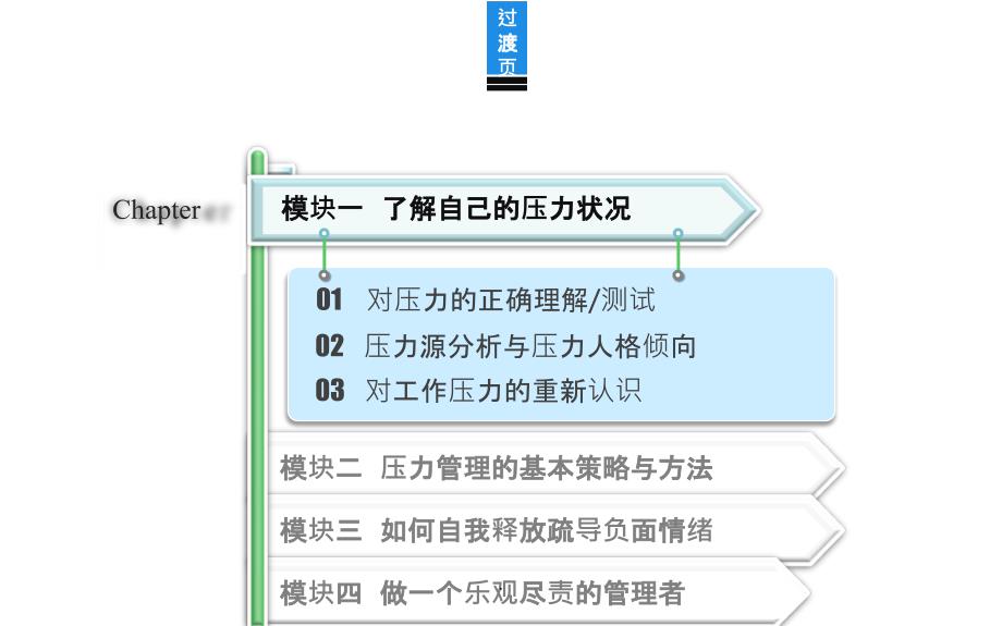 职场压力与情绪管理培训_第2页