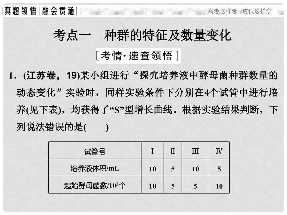 高考生物二轮复习 第六单元 生命系统的生态基础 专题一 种群和群落课件_第3页