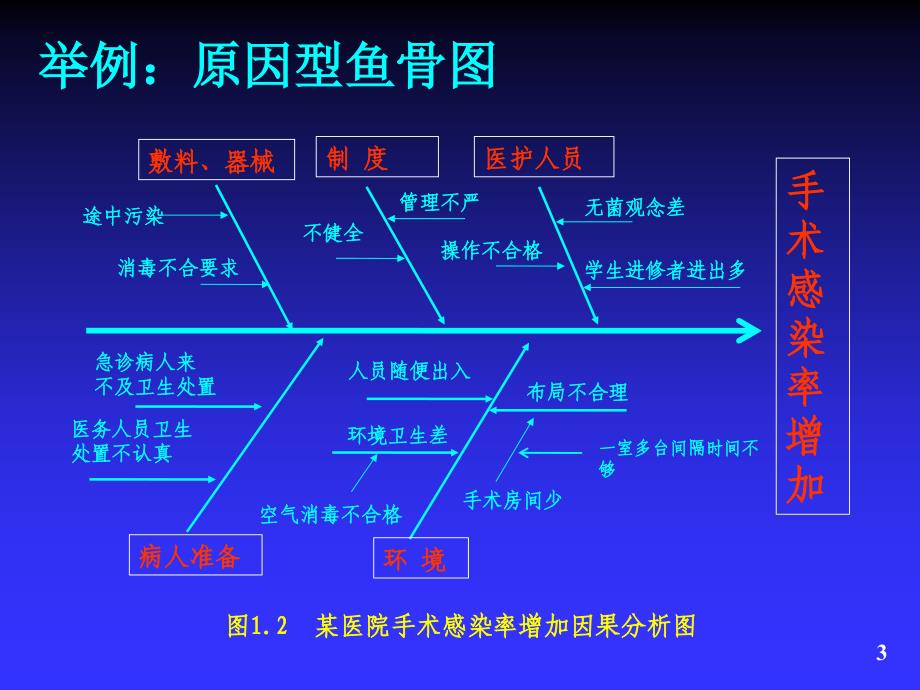 质量管理工具-鱼骨图和柏拉图_第3页