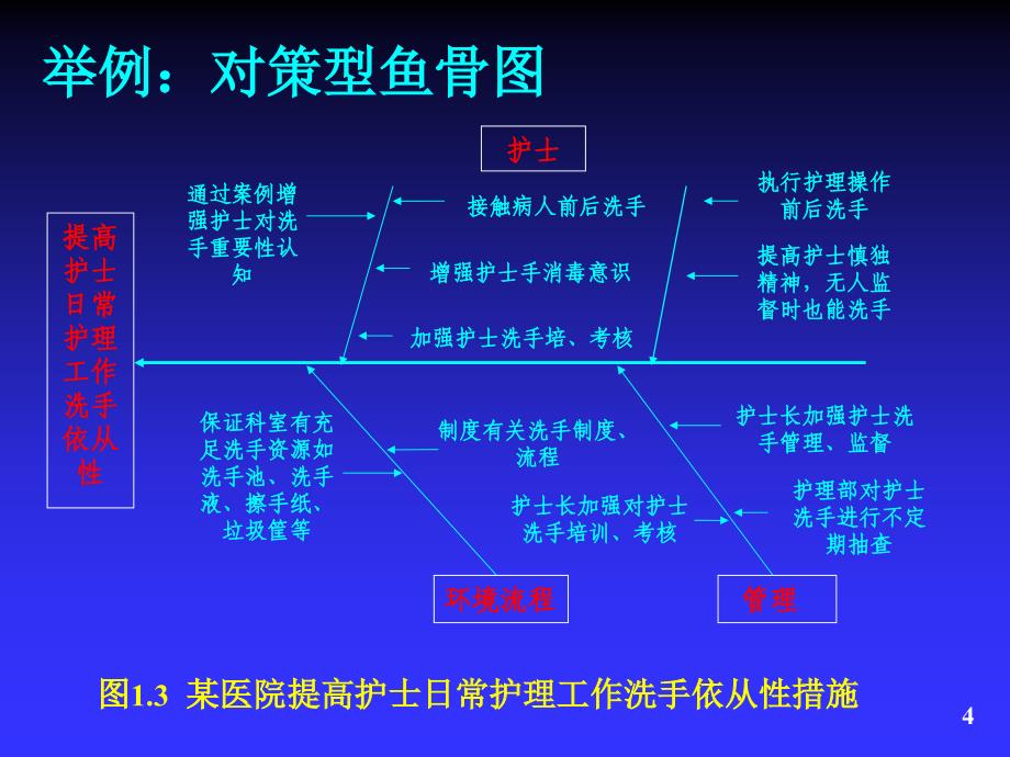 质量管理工具-鱼骨图和柏拉图_第4页