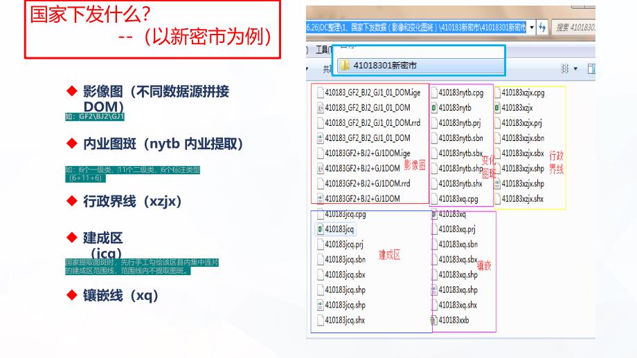 第三次全国土地调查总体流程及内外业工作衔接知识发现_第4页