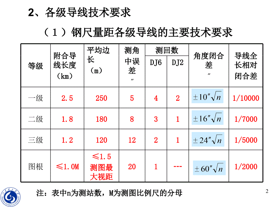 测量学第15讲内业计算_第2页
