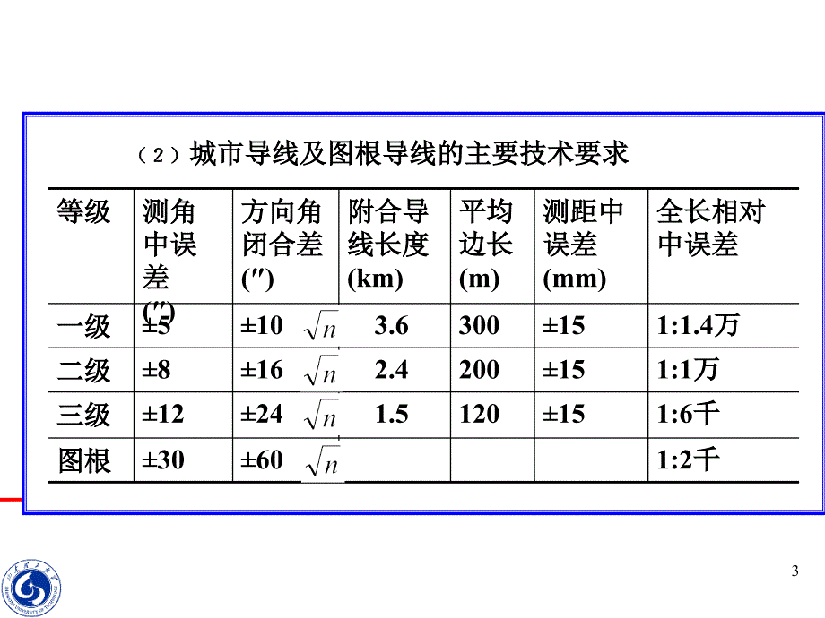 测量学第15讲内业计算_第3页