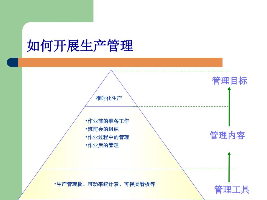 班组五项管理PPT_第4页