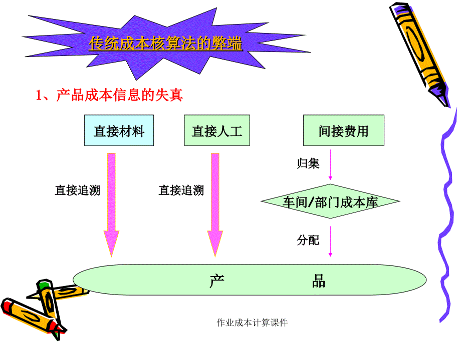 作业成本计算课件_第4页