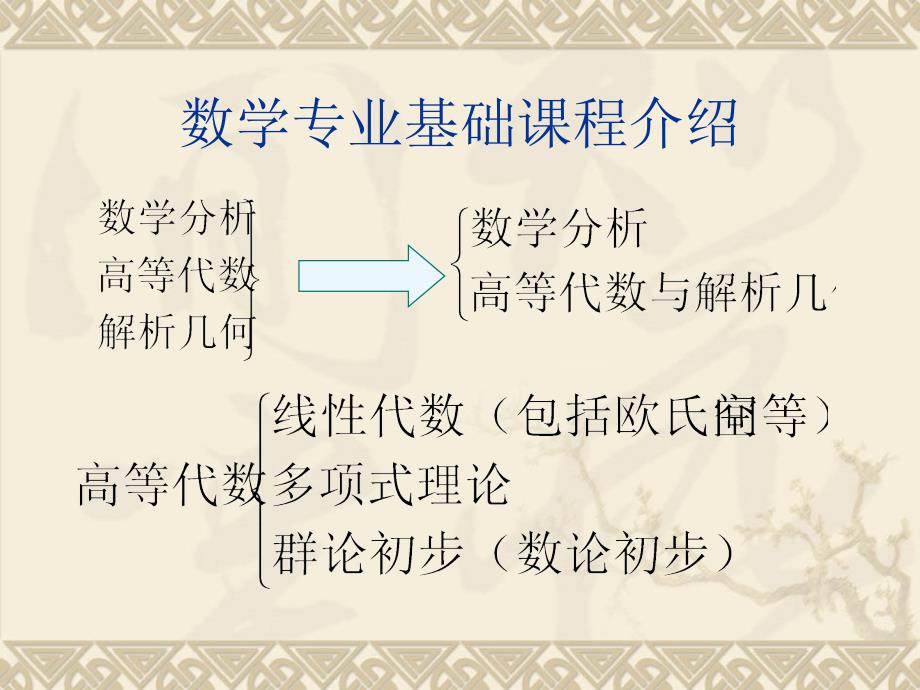 1第一讲向量的线性运算及相关性 + 第二讲向量的共线与共面_第2页