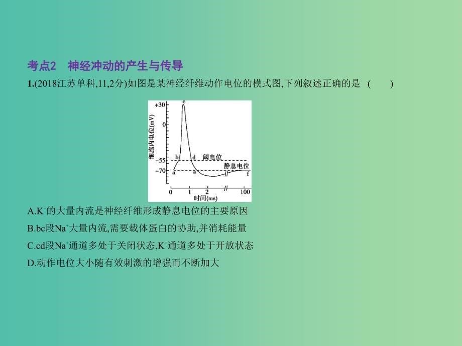 江苏专版2019版高考生物一轮复习专题18人和高等动物的神经调节课件.ppt_第5页