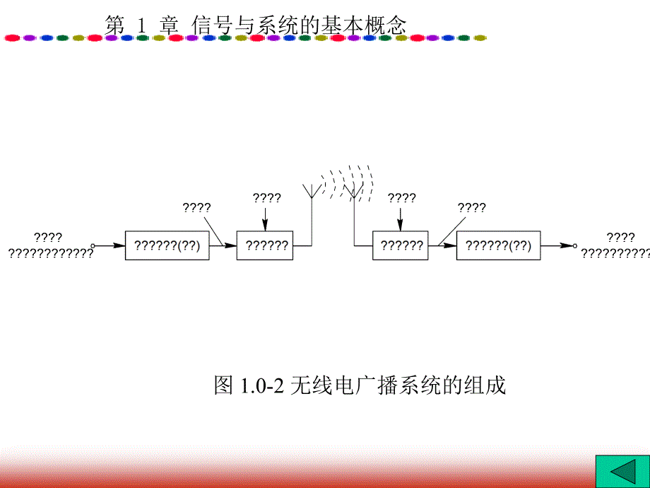 信号与系统的基本概念_第3页