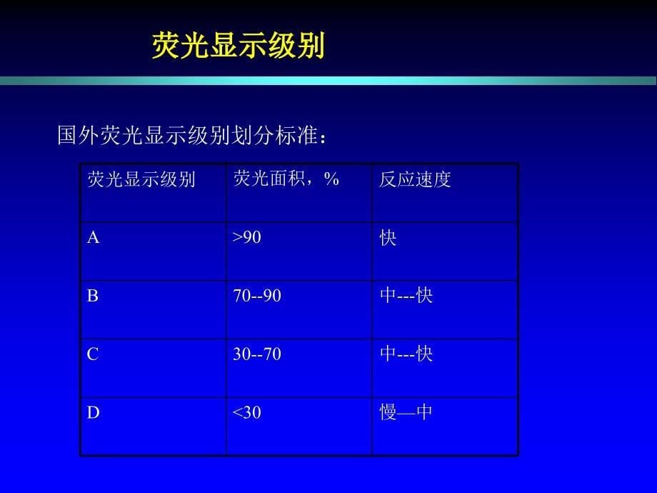 常规地质录井ppt课件_第5页