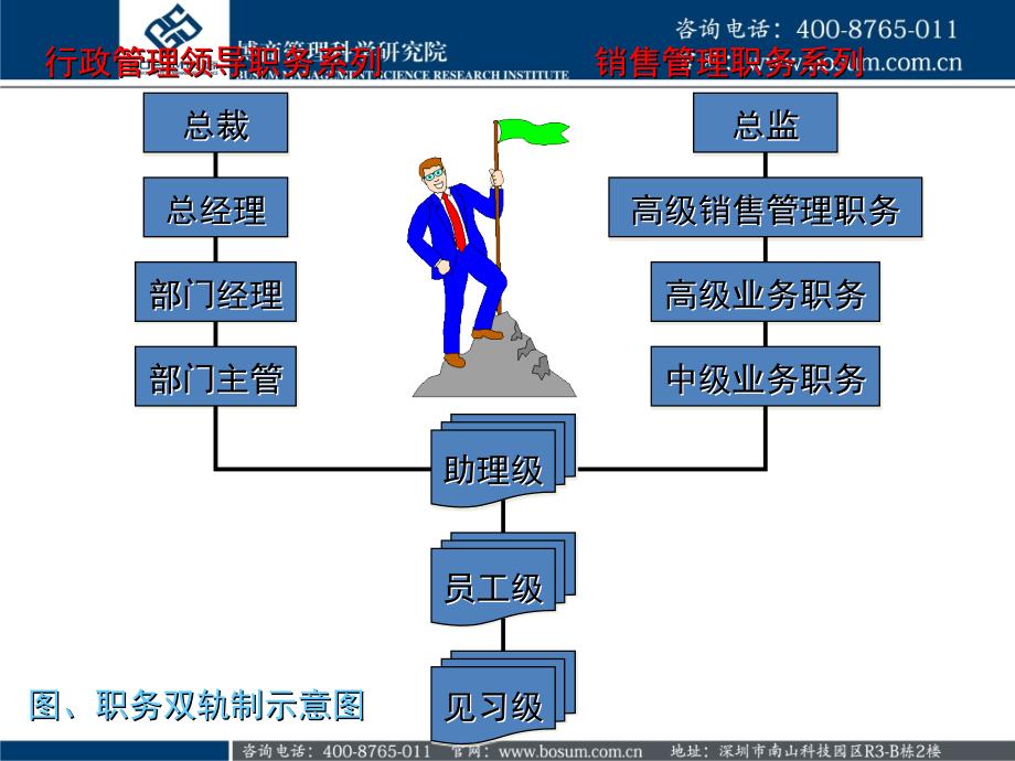 个性化企业人力资源战略设置博商_第4页