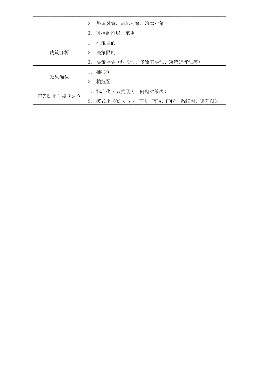 质量问题分析与解决思路_第3页