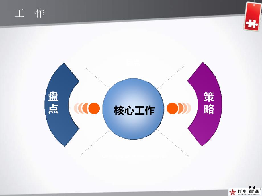 四川绵阳长虹国际城全年营销推广策略（73页）_第4页