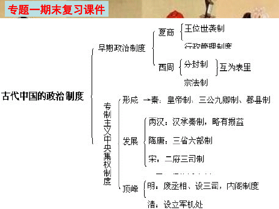 专题一中国古代政治制度期末.ppt_第3页