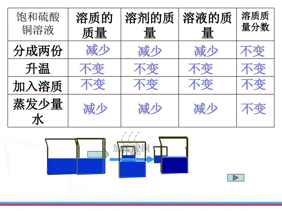 水和溶液-中考总复习课件_第4页