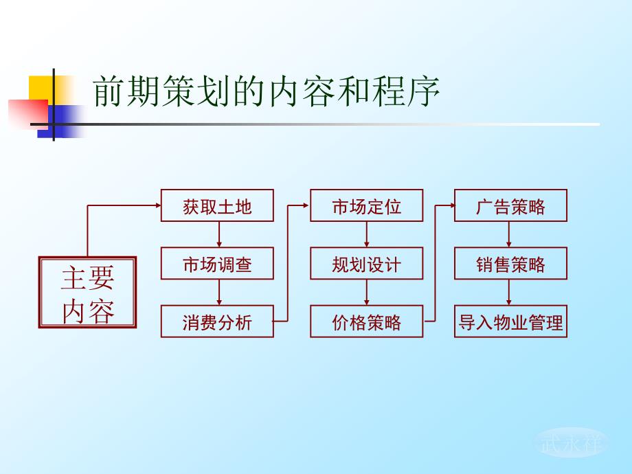 城市建设技术经济学8_第4页