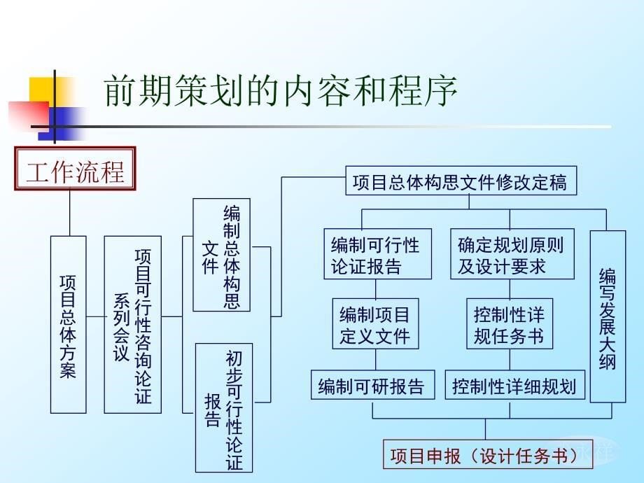 城市建设技术经济学8_第5页