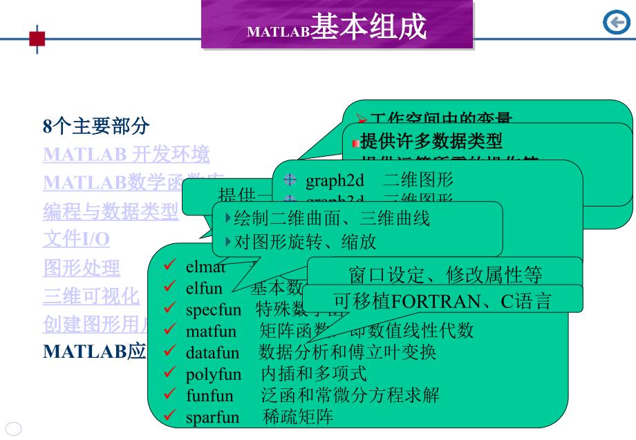 MATLAB课件第一讲_第4页