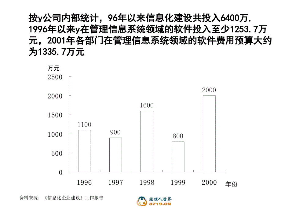 某汽车公司网络时代的供需链管理战略规划_第4页