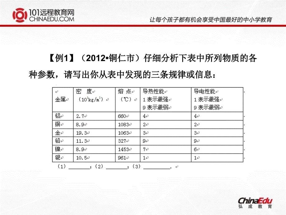 中考化学二轮复习专题七信息给予题与开放性试题课件_第5页