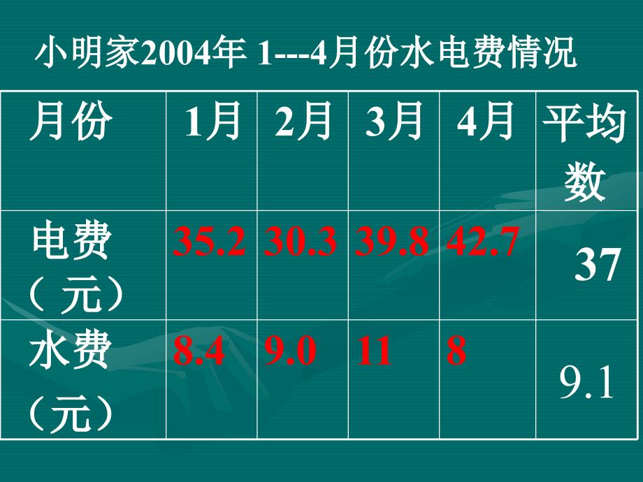 生活中的平均数PPT课件_第4页