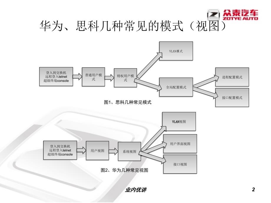 华为交换机基础配置培训【沐风书苑】_第2页