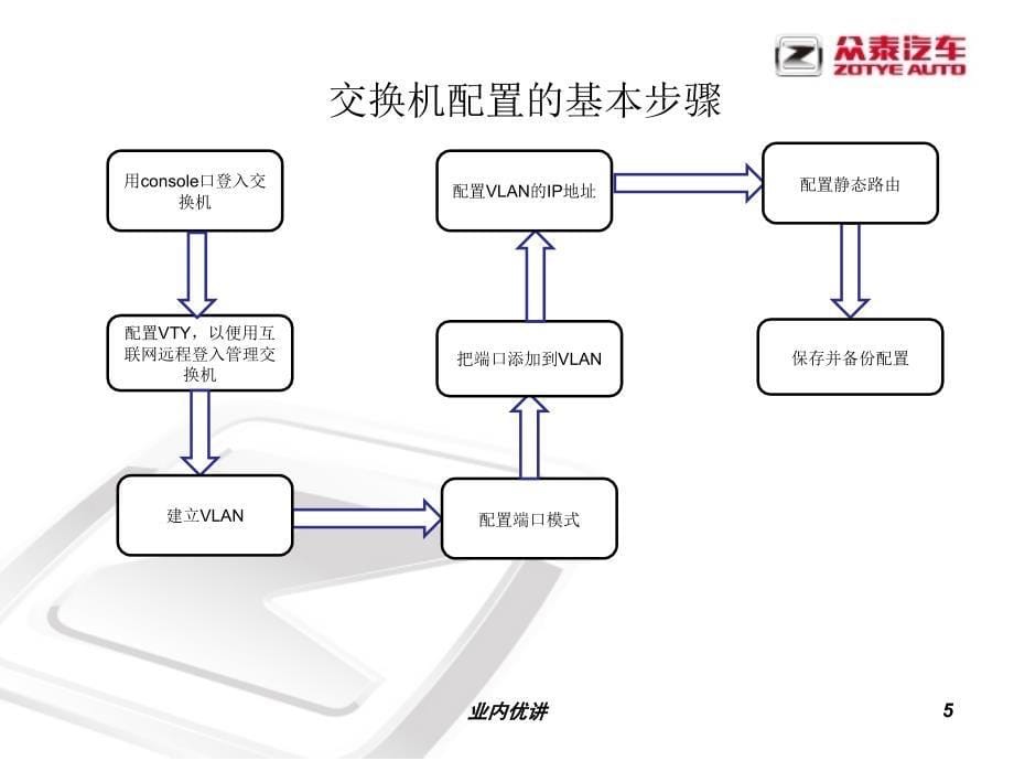 华为交换机基础配置培训【沐风书苑】_第5页