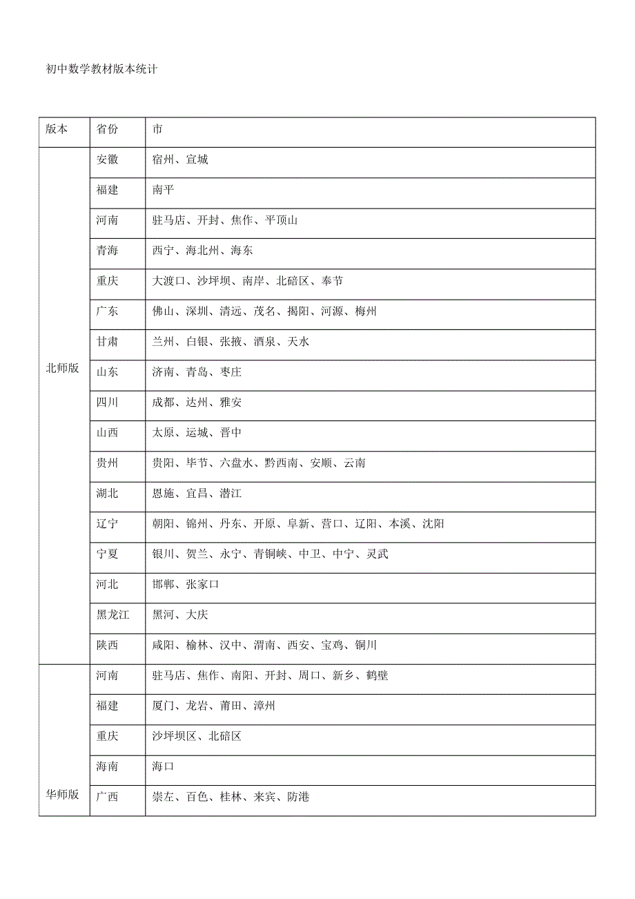 初中数学教材各版本地区使用情况表_第1页