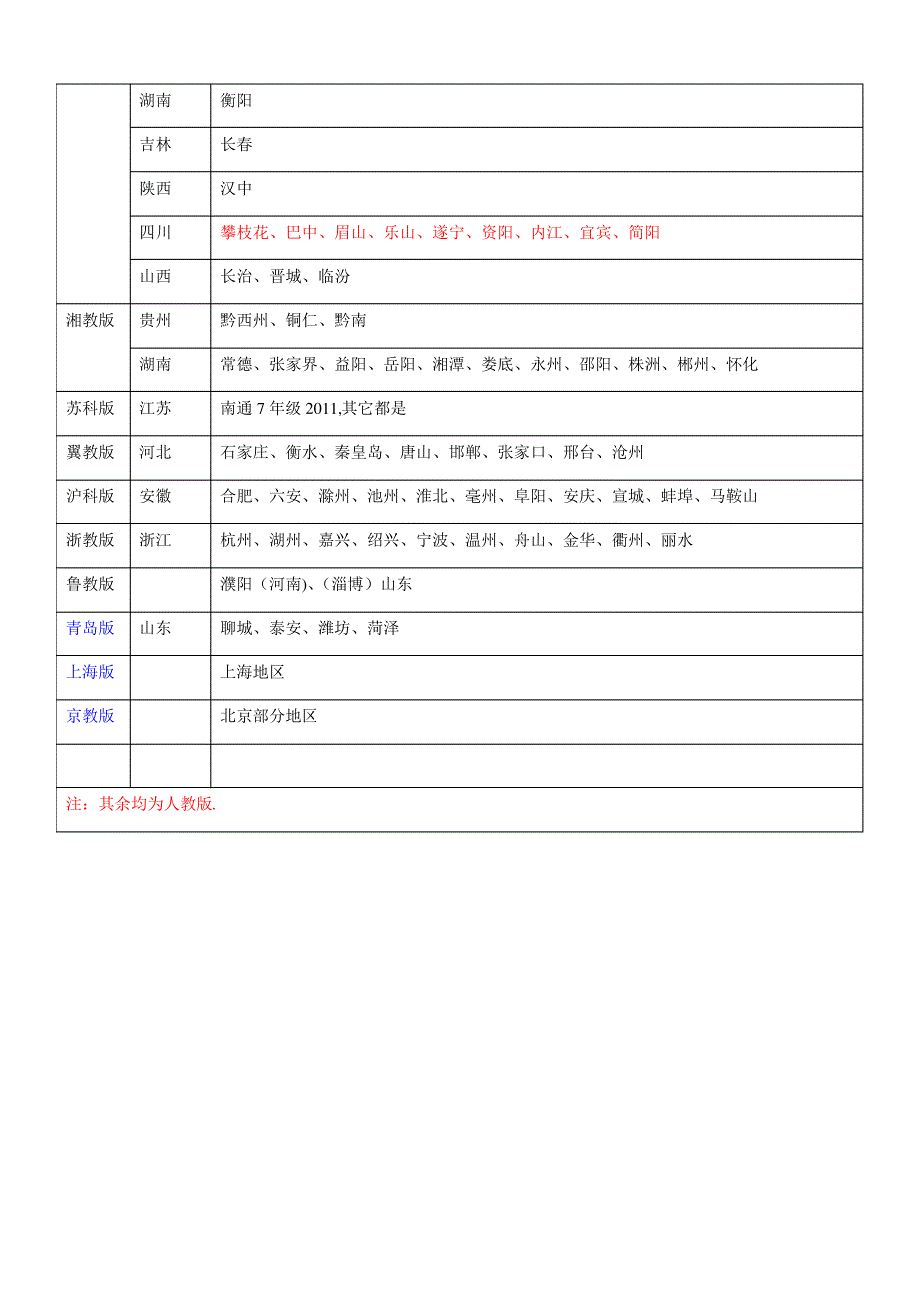 初中数学教材各版本地区使用情况表_第2页