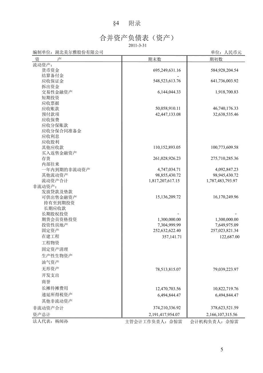 600107美尔雅第一季度季报_第5页