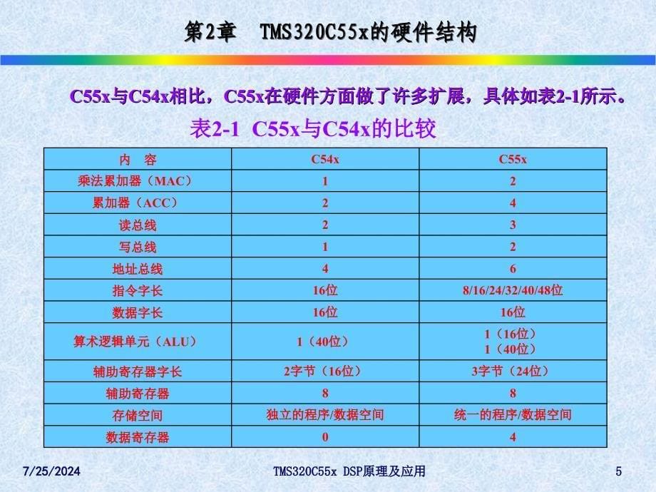 第2章TMS320C55x的硬件结构_第5页