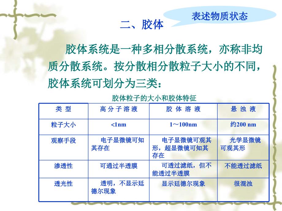 食品物性学食品力学性质_第4页