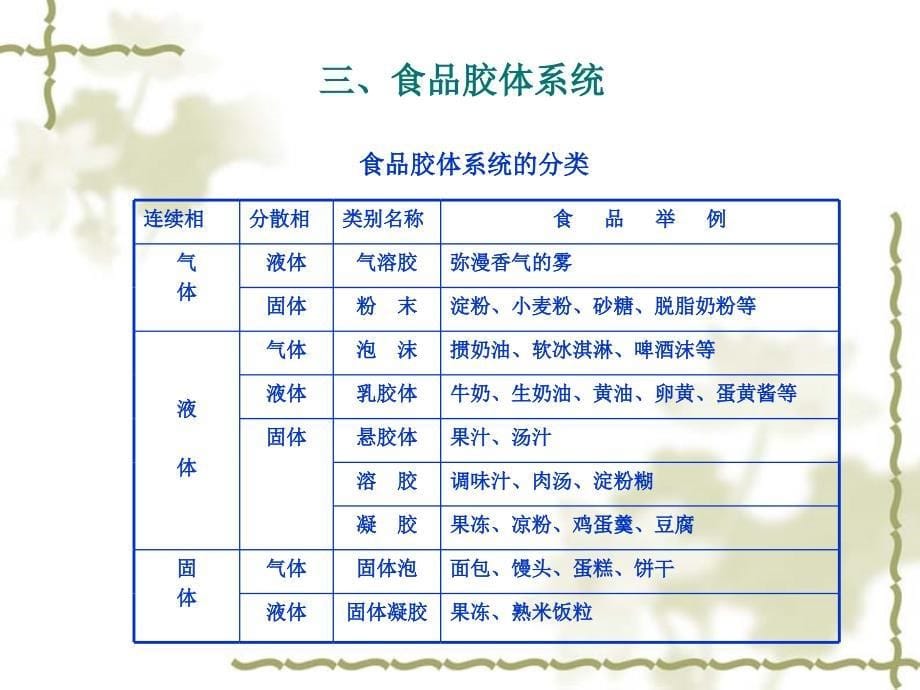 食品物性学食品力学性质_第5页