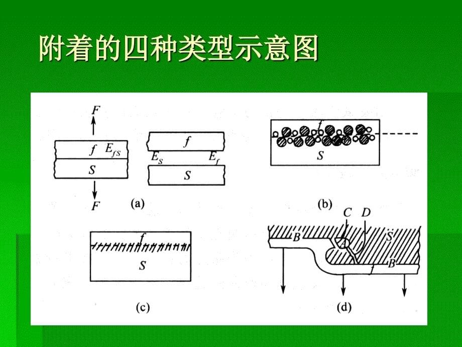 《薄膜的性质》PPT课件_第5页