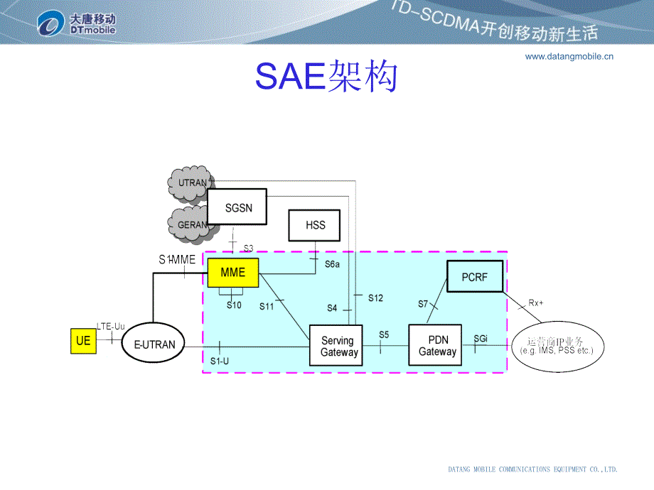 LTENAS过程简介_第3页