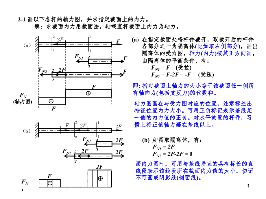 材料力学作业参考题解PPT精品文档_第1页