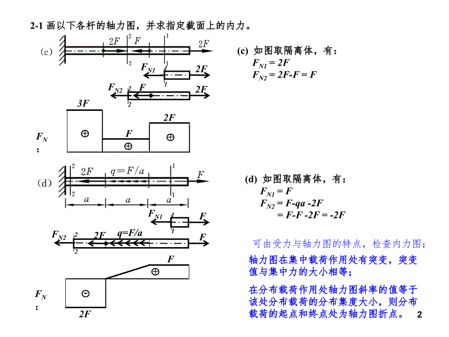 材料力学作业参考题解PPT精品文档_第2页